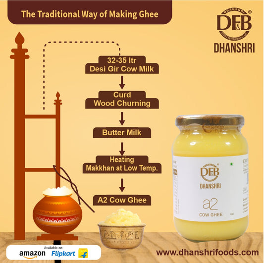 Dhanshri-Cow-Ghee-The-Purest-Choice-for-a-Healthier-You Dhanshri Foods
